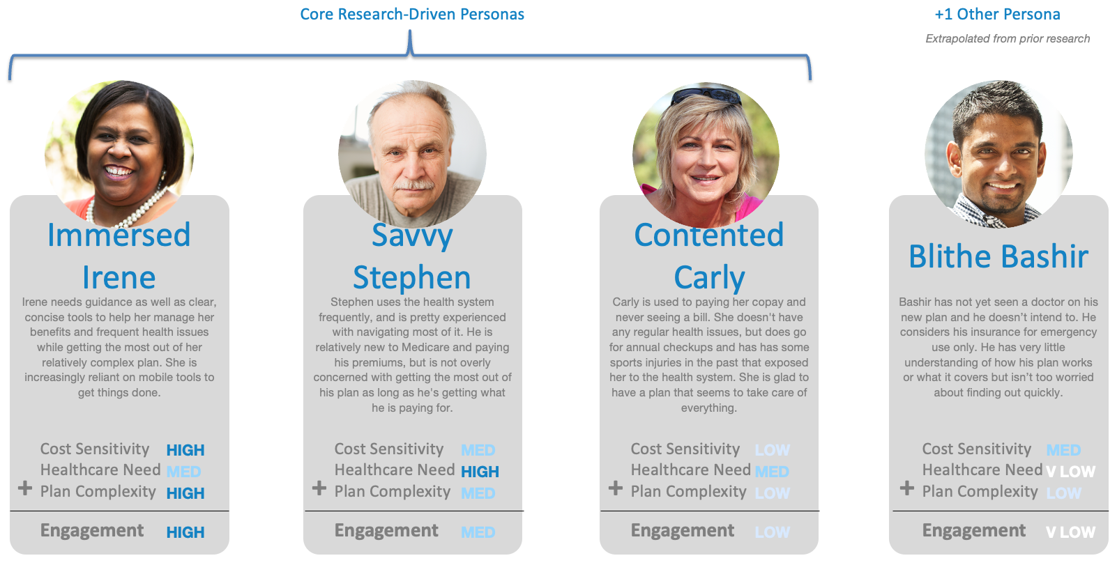 Patient Personas Image
