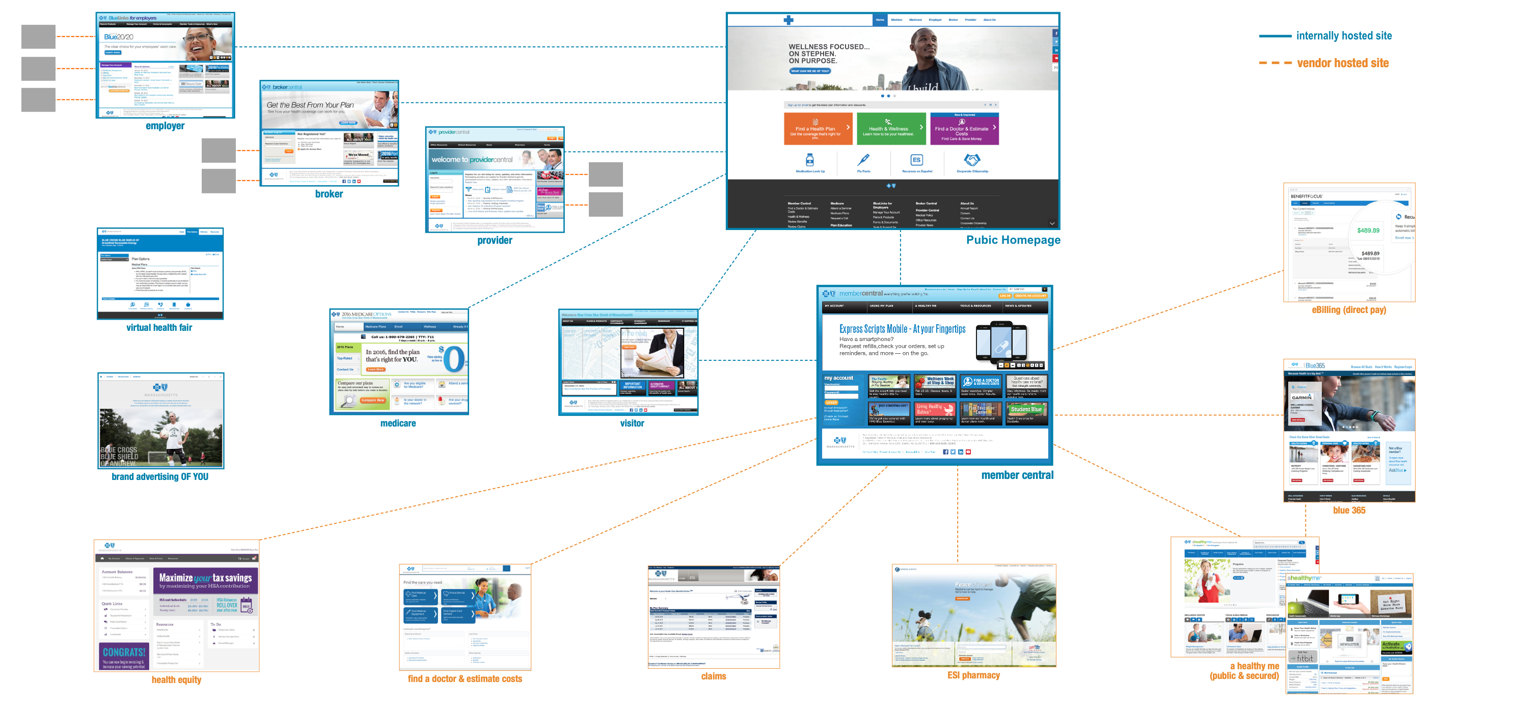 Infrastructure Analysis Image