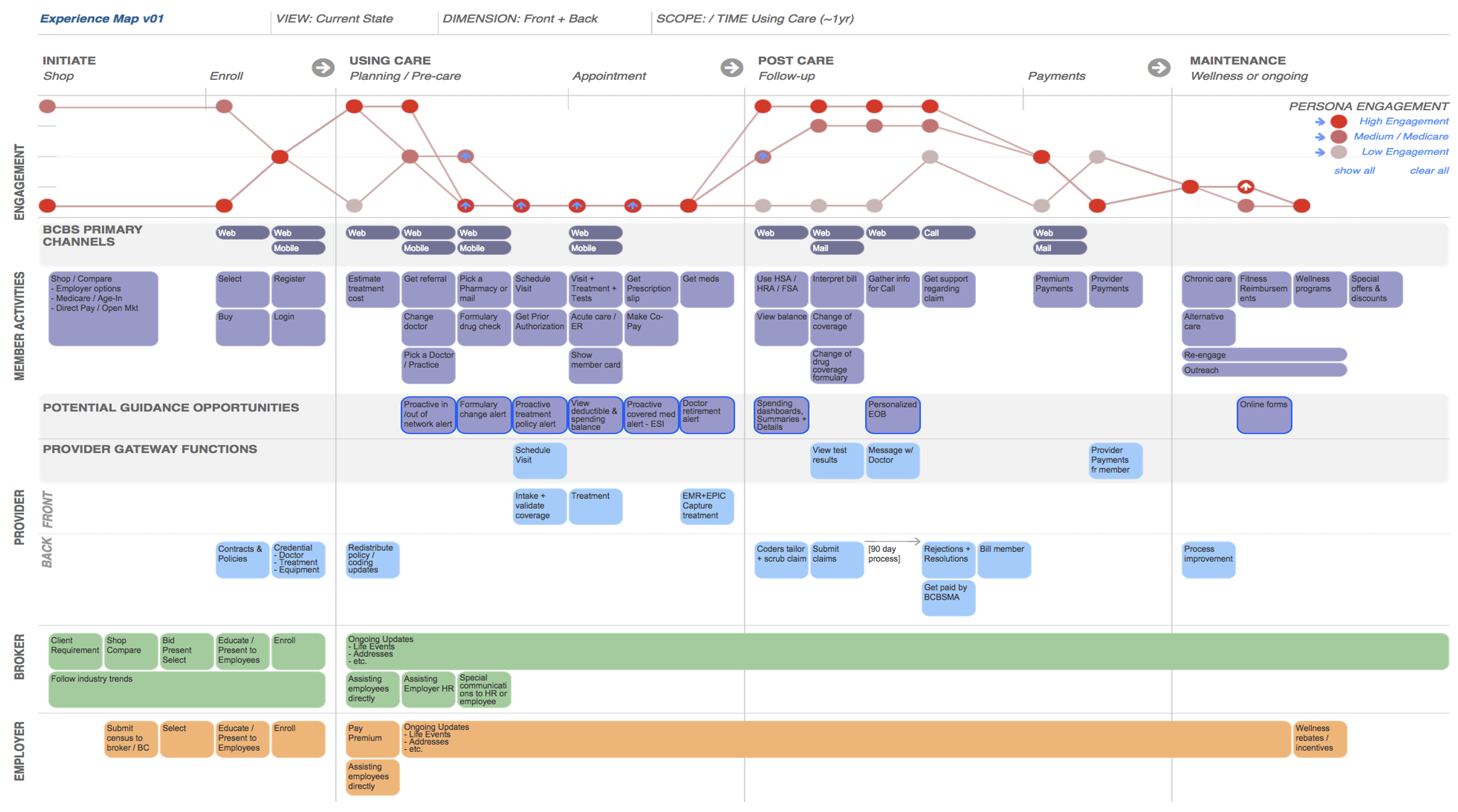 Service Blueprint Image