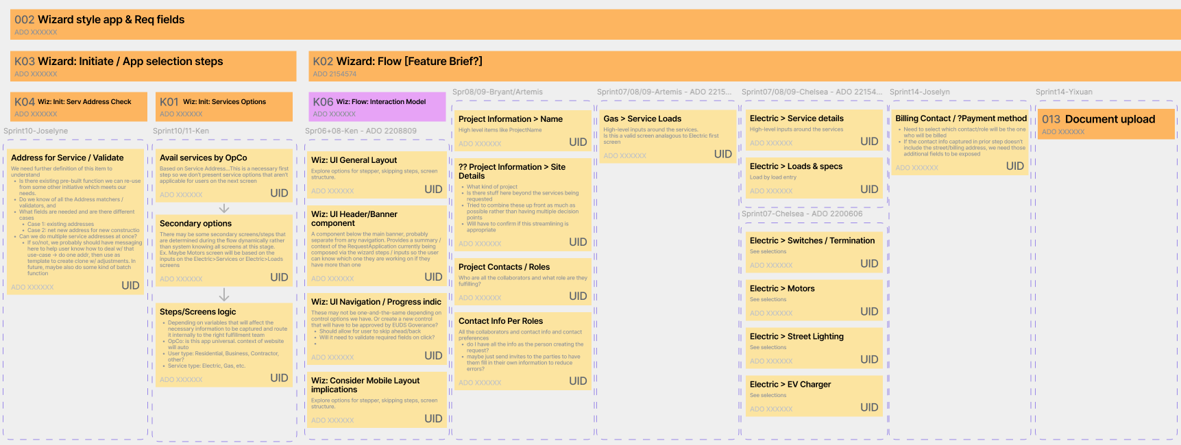 Portal Methodology and Story Map Image
