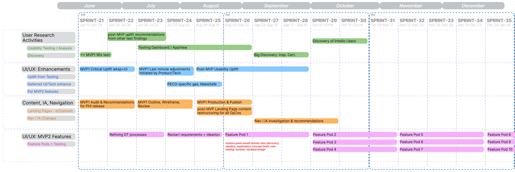 Portal Initiative Feature Roadmap Image
