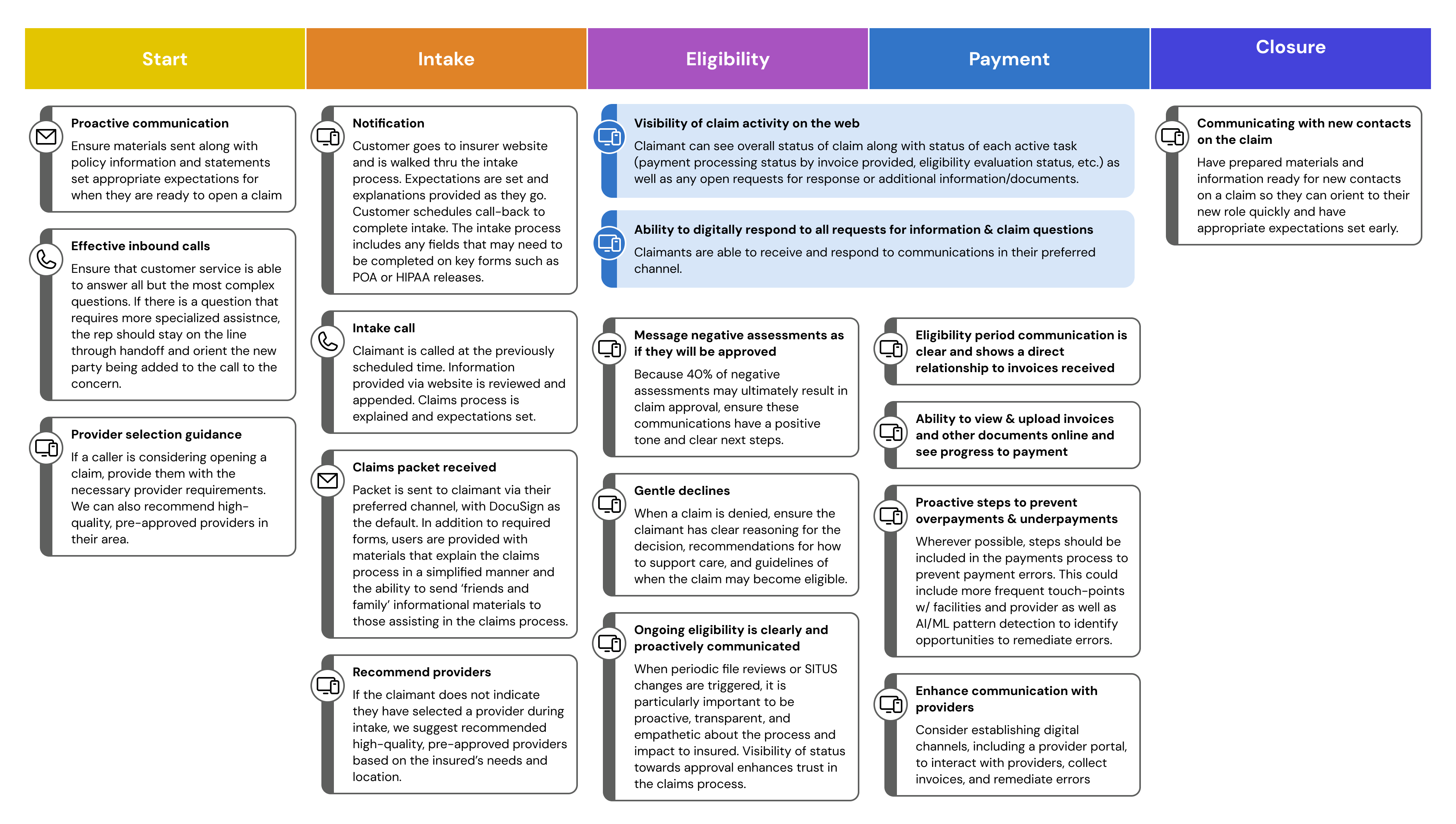 Claims Fulfillment Journey Recommendations Thumbnail