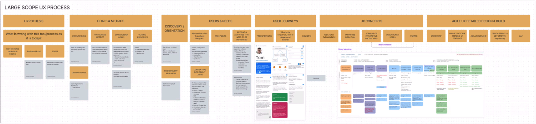 Design Thinking Framework Image